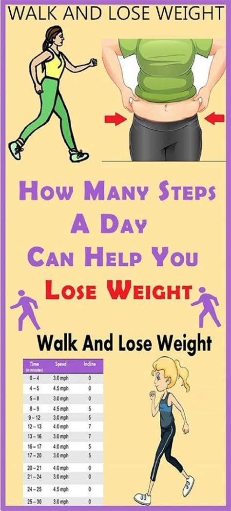 Steps per day to lose weight - Ideal figure