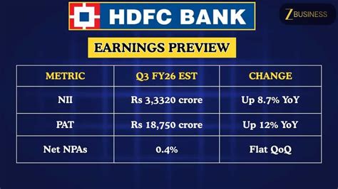 HDFC Bank Q3 Results Preview: PAT, NII and key factors to watch