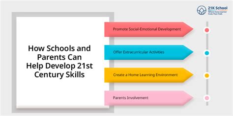21st Century Skills For Students- 21K School
