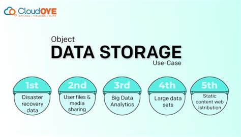 Decoding Object Storage Pricing: Proven Tips for Maximum Savings