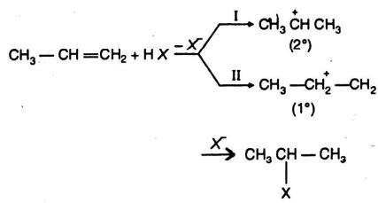 ''The addition of unsymmetrical reagents to unsymmetrical alkenes ...