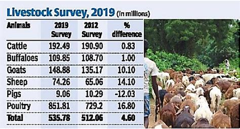 UPSC IAS Preparation Books and Magazines- Civil Services Chronicle