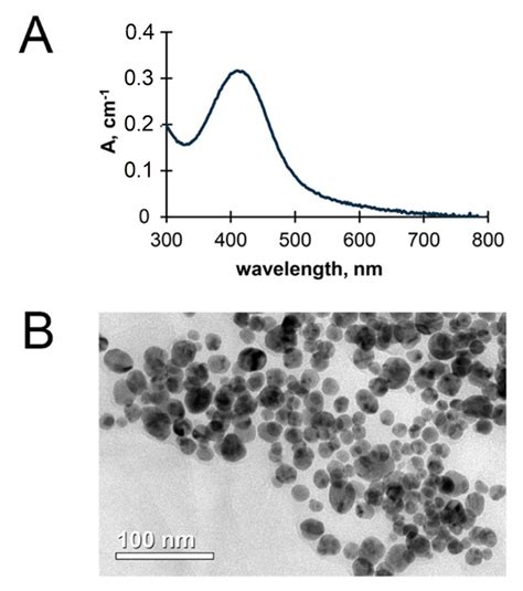 Anti-Influenza Effect of Nanosilver in a Mouse Model