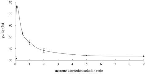 Development of a Rapid and Simple Method for Preparing Tea-Leaf ...
