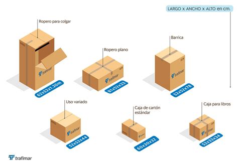 Cuánto cuesta una caja y qué tipos de cajas puedo encontrar