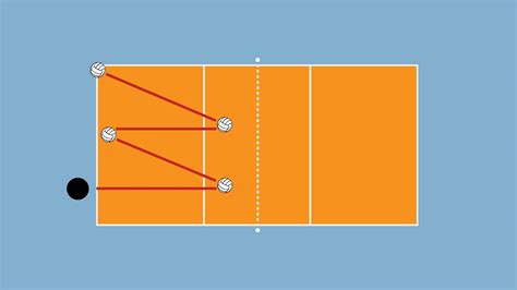 W Passing Drill - Volleyball Warm-Up Drills - Gotta Volleyball!