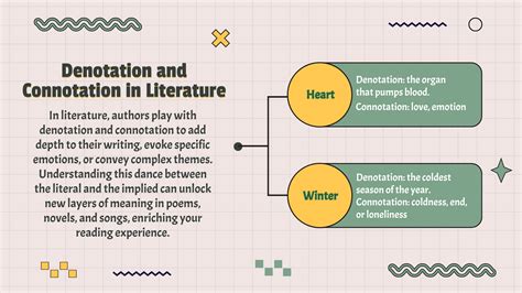 Connotation and Denotation - Examples