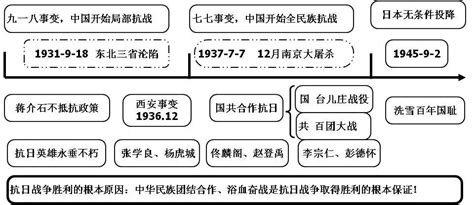 【教学研究】从局部抗战到全面抗战_版权