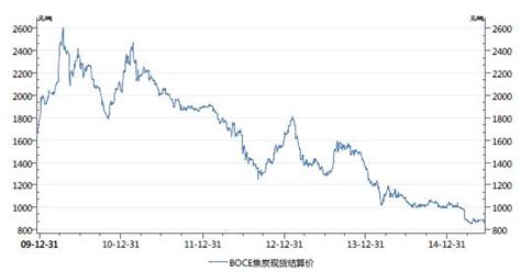 生意社：焦炭市场价格暂稳（10月22日至10月29日）_二级