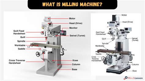 Image result for Basic Milling Machine