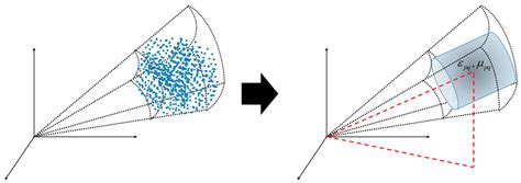 Modeling and Dynamic Radar Cross-Section Estimation of Chaff Clouds for ...