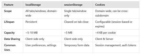 Local Storage Types 的图像结果