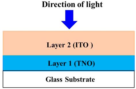 What is Anti Reflective Glass and How is It Made?