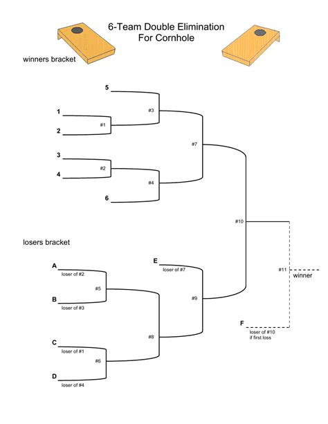 Printable 6 Team Double Elimination Bracket