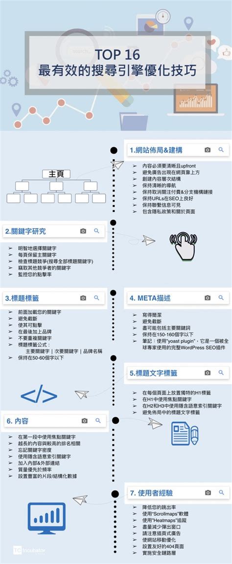 企業必備的SEO優化流程，16項必做的搜尋引擎優化checklist | by TC Essence | TC Incubator | Medium