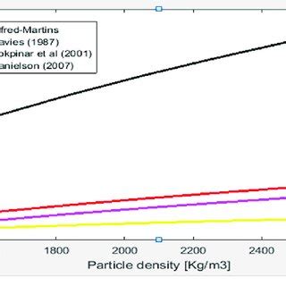 Density Particle Model 的图像结果