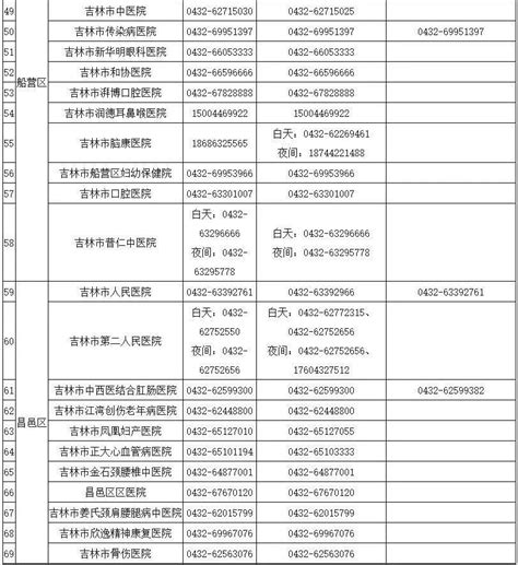 对外公开电话！吉林市民请保存_腾讯新闻