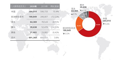 2016-2020年我国税收收入统计情况_观研报告网