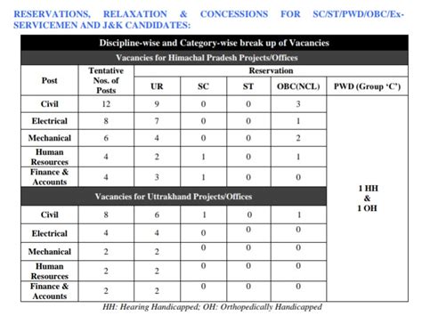 JOBS OF TODAY: Satluj Jal Viduit Limited recruitment 2018, apply online ...