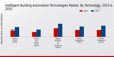 Intelligent Building 的图像结果