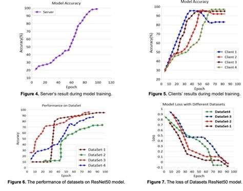 Image result for Regression Using Resnet50