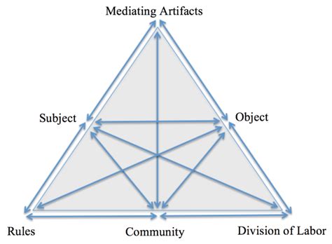 Activity System 的图像结果