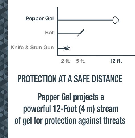 Buy Ruger Pepper Gel with Clip, 35 Bursts, 12-Foot (4 Meter) Range, Gel ...