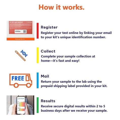 At Home HPV Test For Women: Easy Swab Test - 4U Health