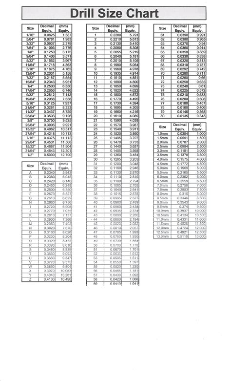 Letter Number Drill Size Chart