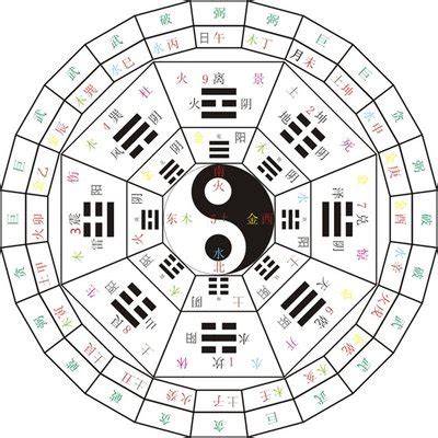中国古代算命比较准的十六种方法_占星术