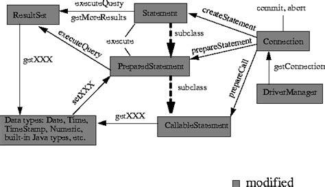 Java.SQL 的图像结果