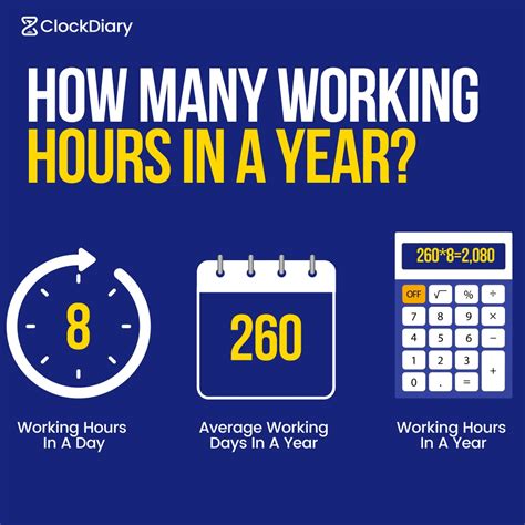 How Many Working Hours Are in a Year? Simple Breakdown