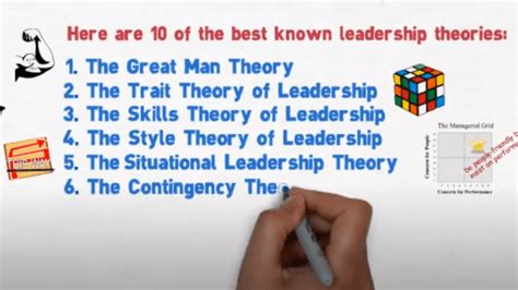 5 Theories of Leadership 的图像结果