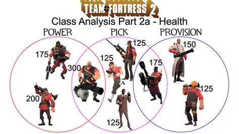 Image result for TF2 Basic Tutorial