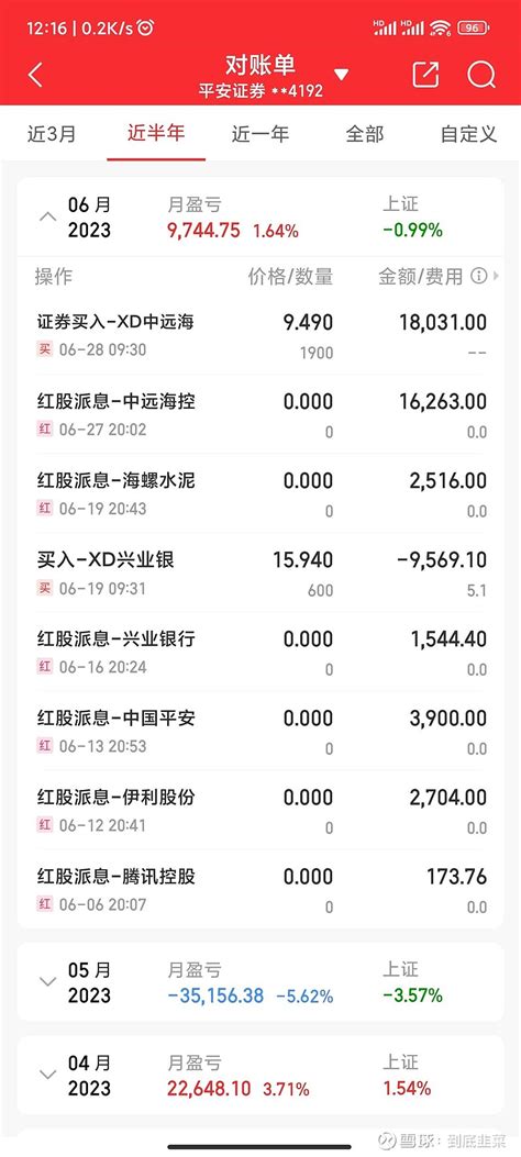 买入红利ETF后分红有意义吗？ 一. 我买入$红利ETF(SH510880)$ 的第一个账户是在 申万宏源 开户的，这个账户是2007年的时候 ...