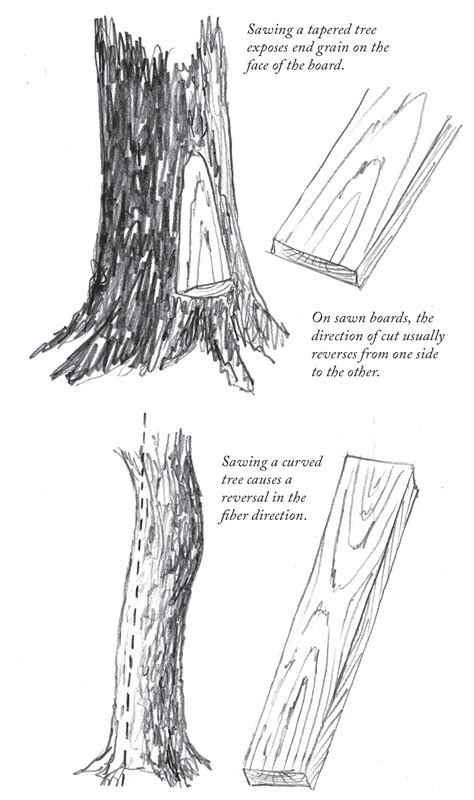 Image result for Drawing Using Perspective