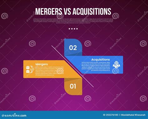 Business Mergers Vs Acquisitions Infographic For Comparison Data With ...
