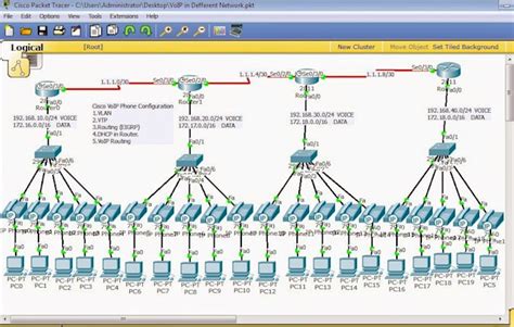 Image result for Packet Tracer Programming