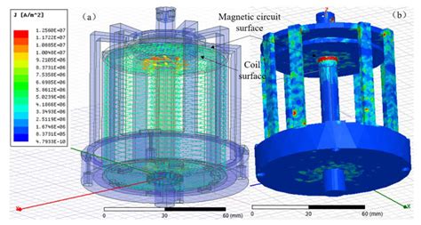 Numerical Evaluation and Experimental Test on a New Giant ...