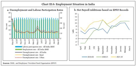 Reserve Bank of India - Publications