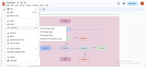 How To Create a Google Drawings Flowchart? A Complete Guide