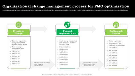 Image result for Examples PMO Change Control Process