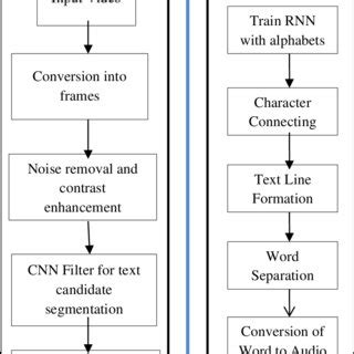 Algorithm Design Flow Chart Contest Background Image 的图像结果