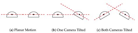 Tilt Correction of Panoramic Images for a Holistic Visual Homing Method ...