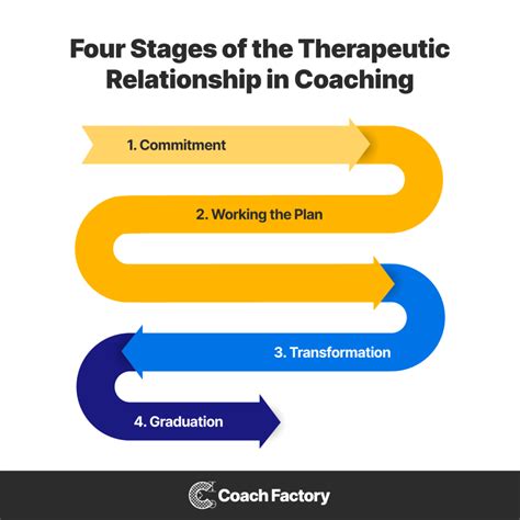 The Unique Characteristics Of A Therapeutic Relationship: A Guide To Healing