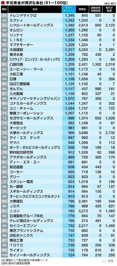 日本100强企业名单 盘点2017日本最有实力企业排名_巴拉排行榜