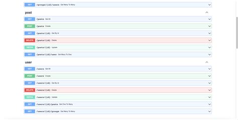 FastAPI CRUD 的图像结果