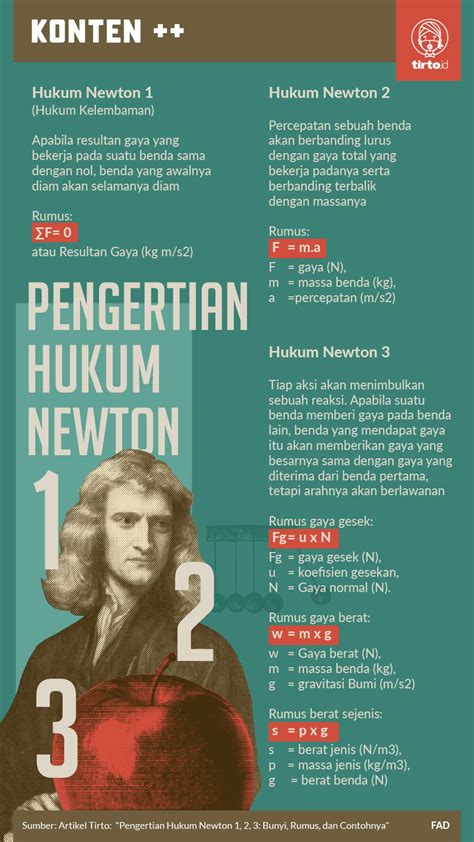 Memahami Hukum Newton 1 dengan Contoh Soal: Panduan Lengkap