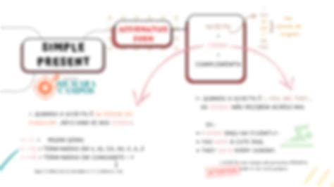 Present Simple Mind Map 的图像结果
