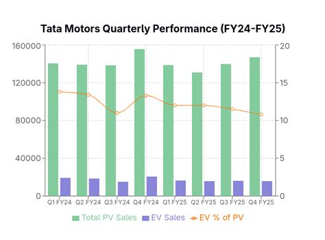 Tata Motors' EV Dominance Fast Disappearing as Full-Year EV Sales Drop ...